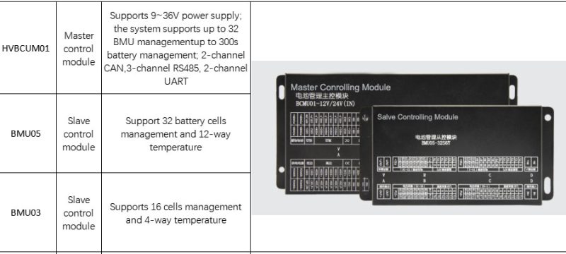4S~300S master slave multiple series BMS for household energy storage ...